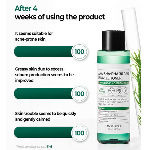 AHA-BHA-PHA 30 Days Miracle Toner - 150ml