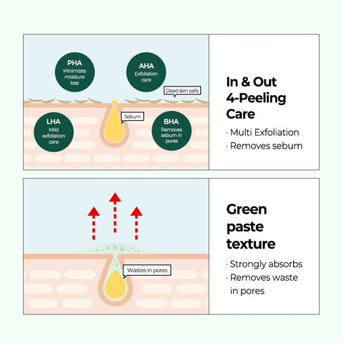 Miracle AC Clear Spot Treatment