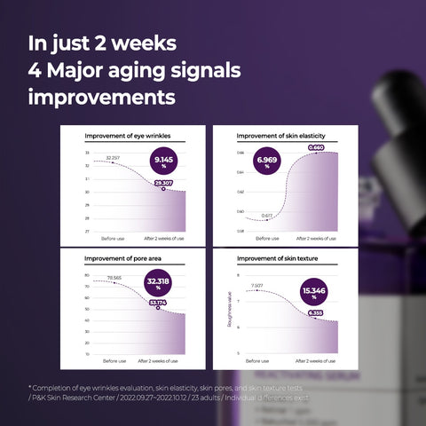 Retinol Intense Reactivating Serum